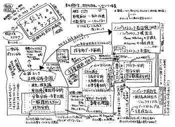 明日藻 或惰郎（あすも あるだろう）