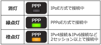PPPv