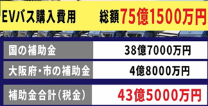 EV�o�X�w����p"