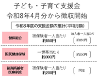 �q�ǂ��E�q��Ďx����"