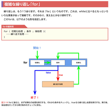 宇宙の力で人生を大きく変える進路変更起業副業サポート学校に戻るやり直し選択直し